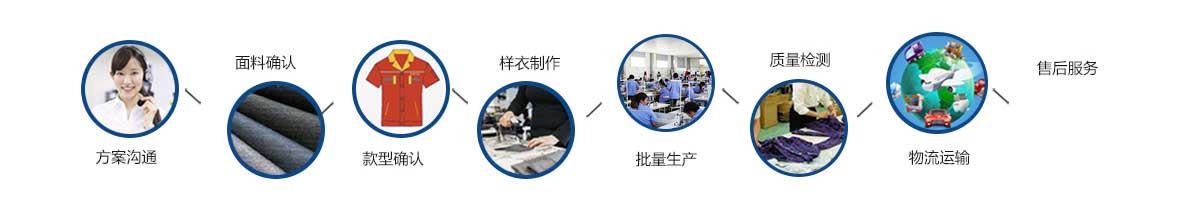 工厂服定制流程